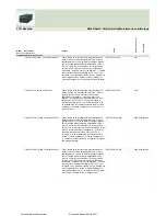 Preview for 400 page of Fujitsu Siemens Computers CELSIUS H250 Price List