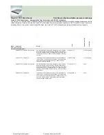 Preview for 405 page of Fujitsu Siemens Computers CELSIUS H250 Price List