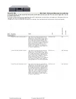 Preview for 407 page of Fujitsu Siemens Computers CELSIUS H250 Price List