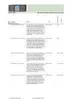 Preview for 412 page of Fujitsu Siemens Computers CELSIUS H250 Price List