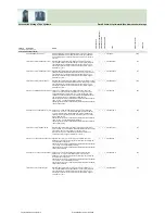 Preview for 422 page of Fujitsu Siemens Computers CELSIUS H250 Price List