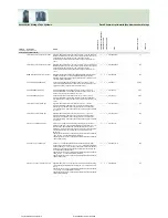 Preview for 424 page of Fujitsu Siemens Computers CELSIUS H250 Price List