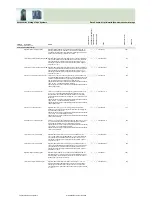 Preview for 427 page of Fujitsu Siemens Computers CELSIUS H250 Price List