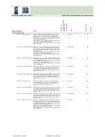 Preview for 429 page of Fujitsu Siemens Computers CELSIUS H250 Price List