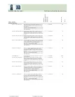 Preview for 431 page of Fujitsu Siemens Computers CELSIUS H250 Price List