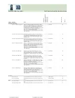 Preview for 436 page of Fujitsu Siemens Computers CELSIUS H250 Price List