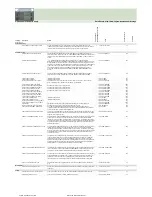 Preview for 453 page of Fujitsu Siemens Computers CELSIUS H250 Price List