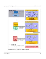 Предварительный просмотр 89 страницы Fujitsu Siemens Computers CentricStor V3.1D User Manual