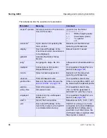 Preview for 96 page of Fujitsu Siemens Computers CentricStor V3.1D User Manual