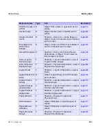 Preview for 259 page of Fujitsu Siemens Computers CentricStor V3.1D User Manual