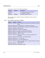 Preview for 392 page of Fujitsu Siemens Computers CentricStor V3.1D User Manual