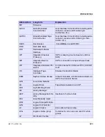 Preview for 623 page of Fujitsu Siemens Computers CentricStor V3.1D User Manual