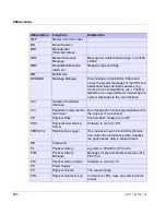 Preview for 624 page of Fujitsu Siemens Computers CentricStor V3.1D User Manual