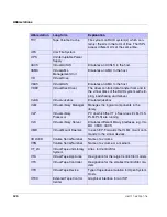 Preview for 626 page of Fujitsu Siemens Computers CentricStor V3.1D User Manual