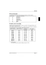 Preview for 15 page of Fujitsu Siemens Computers D1120 Technical Manual