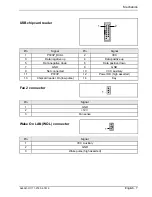 Preview for 15 page of Fujitsu Siemens Computers D1171 Technical Manual