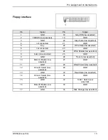 Preview for 19 page of Fujitsu Siemens Computers D1859-A Technical Manual