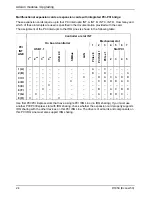 Preview for 30 page of Fujitsu Siemens Computers D1859-A Technical Manual