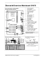 Preview for 7 page of Fujitsu Siemens Computers D1875 Technical Manual