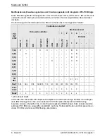 Preview for 12 page of Fujitsu Siemens Computers D2464 Short Description