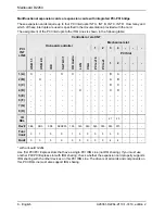 Preview for 19 page of Fujitsu Siemens Computers D2464 Short Description