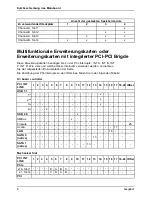 Предварительный просмотр 10 страницы Fujitsu Siemens Computers D2470 Short Description