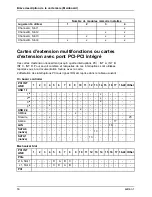 Preview for 20 page of Fujitsu Siemens Computers D2470 Short Description