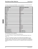 Предварительный просмотр 52 страницы Fujitsu Siemens Computers KVM series2-1611 User Manual