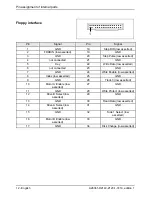 Preview for 21 page of Fujitsu Siemens Computers Mainboard D2140 Technical Manual