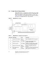 Preview for 32 page of Fujitsu Siemens Computers MegaRAID 320 User Manual