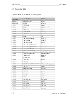 Preview for 657 page of Fujitsu Siemens Computers PRIMERGY BX Description