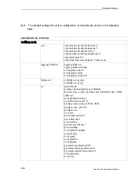 Preview for 665 page of Fujitsu Siemens Computers PRIMERGY BX Description