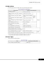 Preview for 5 page of Fujitsu Siemens Computers PRIMERGY RX100 S4 User Manual