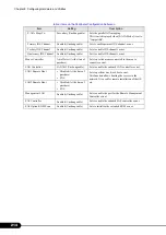 Preview for 214 page of Fujitsu Siemens Computers PRIMERGY RX100 S4 User Manual