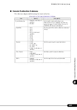 Preview for 225 page of Fujitsu Siemens Computers PRIMERGY RX100 S4 User Manual