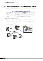 Preview for 276 page of Fujitsu Siemens Computers PRIMERGY RX100 S4 User Manual