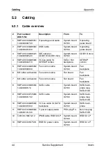 Preview for 44 page of Fujitsu Siemens Computers Primergy RX220 Service Supplement Manual