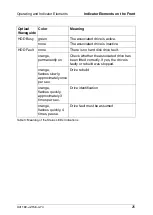 Preview for 25 page of Fujitsu Siemens Computers PRIMERGY SX30 Operating Manual