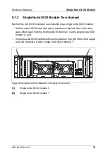 Preview for 53 page of Fujitsu Siemens Computers PRIMERGY SX30 Operating Manual