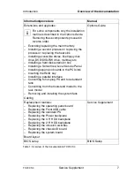 Предварительный просмотр 7 страницы Fujitsu Siemens Computers PRIMERGY TX200 S4 Service Supplement Manual