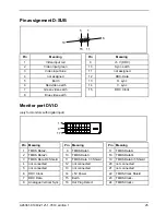 Preview for 33 page of Fujitsu Siemens Computers SCENICVIEW A17-2 Operating Manual