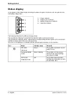 Preview for 14 page of Fujitsu Siemens Computers STYLISTIC ST41 Series User Manual