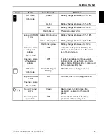 Предварительный просмотр 13 страницы Fujitsu Siemens Computers STYLISTIC ST50XX User Manual