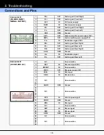 Preview for 16 page of Fujitsu Ten 86271AJ67A Technical Support Manual