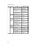 Предварительный просмотр 68 страницы Fujitsu Ten Eclipse CD3431 Owner'S Manual