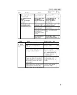 Предварительный просмотр 69 страницы Fujitsu Ten Eclipse CD3431 Owner'S Manual