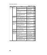 Предварительный просмотр 94 страницы Fujitsu Ten ECLIPSE CD5441 Owner'S Manual