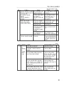 Предварительный просмотр 95 страницы Fujitsu Ten ECLIPSE CD5441 Owner'S Manual