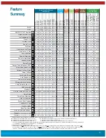 Preview for 13 page of Fujitsu 12RL2 Manual