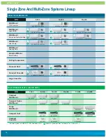 Предварительный просмотр 14 страницы Fujitsu 12RL2 Manual